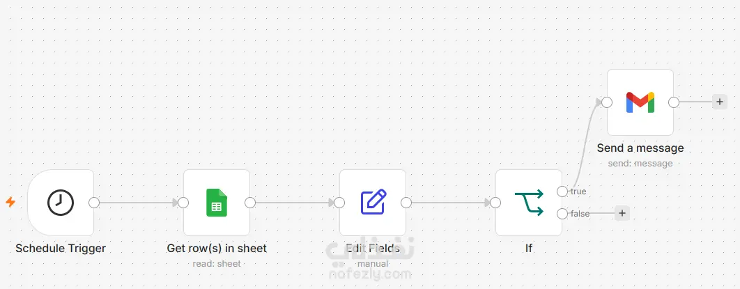 NovaCare Clinic — Appointment Automation System | نفذلي