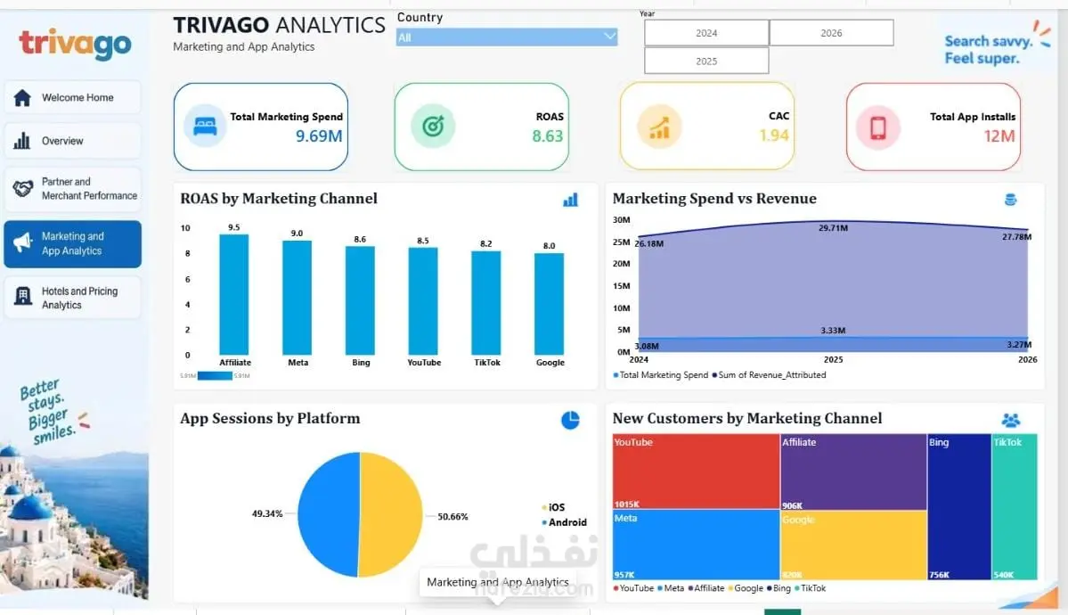 Trivago Hotel & Pricing Analytics Dashboard | Power BI | نفذلي