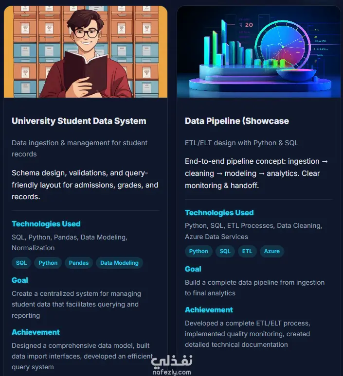 العمل من المنزل