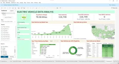 Interactive Dashboard using Tableau