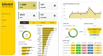 تحليل البيانات وتقديم تقرير شامل وعمل لوحة التحكم
