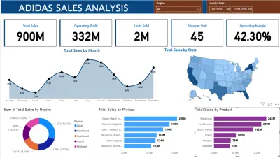 تحليل البيانات وتقديم تقرير شامل وعمل لوحة التحكم