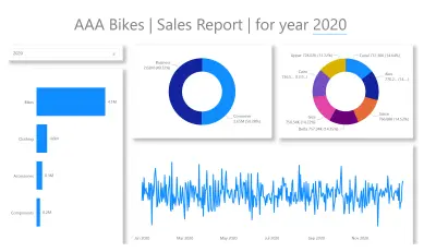 تنفيذ داش بورد لتحليل المبيعات