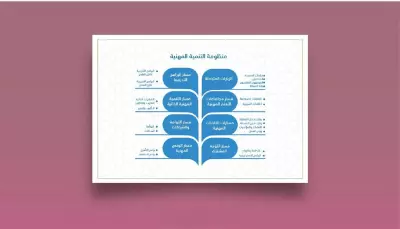 تصميم انفوجرافيك تصميم معلوماتي احترافي