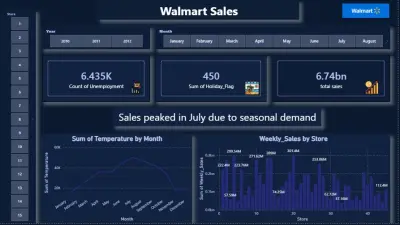 Walmart Sales Data Analysis