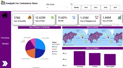 تحليل مبيعات وربحية التجارة الإلكترونية العالمية (Global E-Commerce Sales & Profitability Dashboard)