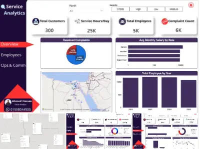 نظام ذكاء الأعمال لتحليل الخدمات وإدارة القوى العاملة (End-to-End Service Analytics Platform (Power BI))
