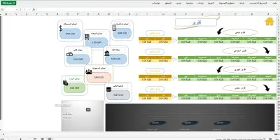 تصميم ملف Excel لإدارة الأرباح وحساب نسب الشركاء