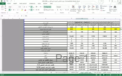 عمل قوائم تكاليف تفصيلية للمنتجات