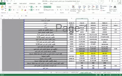 عمل قوائم تكاليف تفصيلية للمنتجات