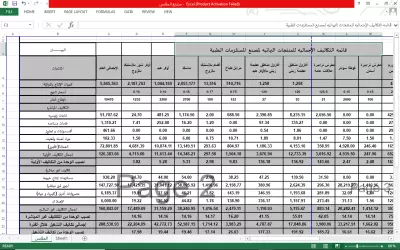 عمل قواتم تكاليف تفصيلية للمنتجات
