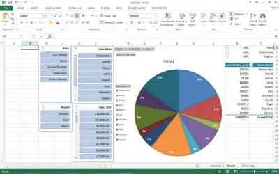 تحليل بيانات المبيعات