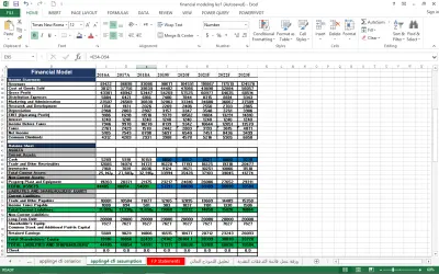 Forecasted financial statements models