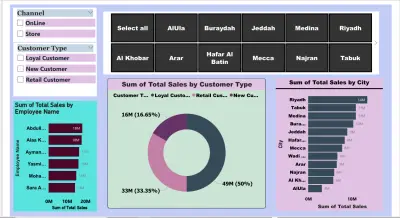 تحليل بيانات المبيعات power BI