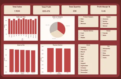 صورة العمل تصميم Dashboard باستخدام Power BI