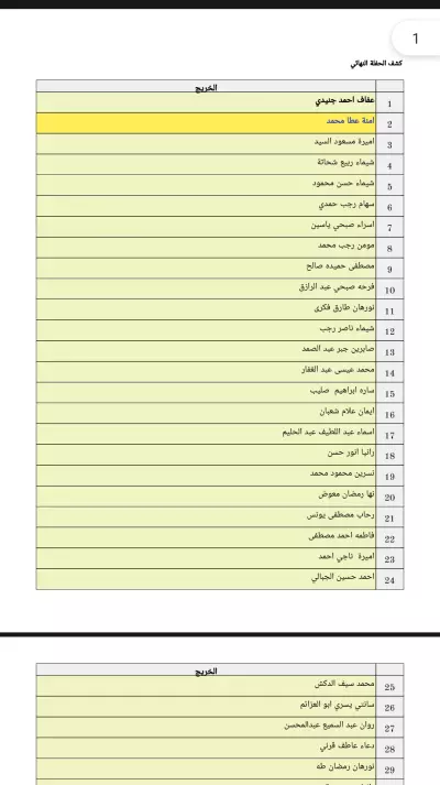 عمل أبحاث علميه ، أعمال Microsoft office