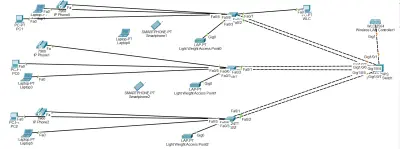 Netwok Layer 2 Securitey