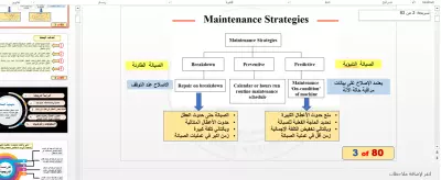 كتابة وتنسيق مشاريع تخرج ورسائل ماجستير ودكتوراه