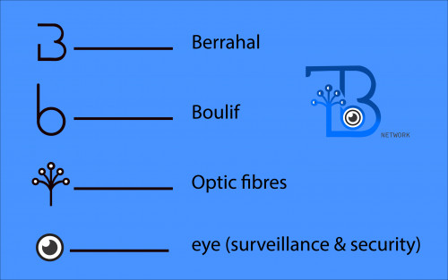 logos brand identities