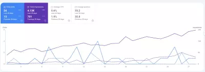 SEO لموقع مستلزمات سيارات.