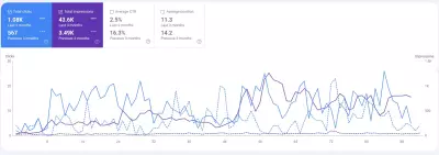 SEO لموقع منتجات عناية.