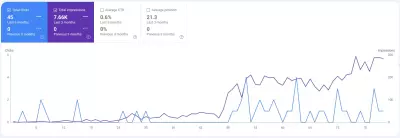 SEO احترافي لموقع طعام قطط.