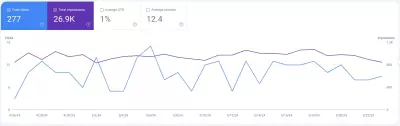 SEO احترافي لموقع خدمات كويتي.