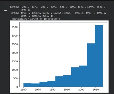 تحليل بيانات الأفلام باستخدام Python وMatplotlib