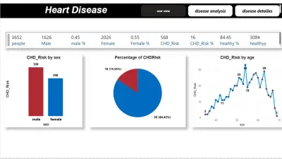 تحليل العوامل المؤديه لخطر الاصابة بمرض الشريان التاجي