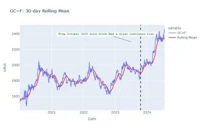 تحليل بيانات اسهم البورصة (2020-2024)
