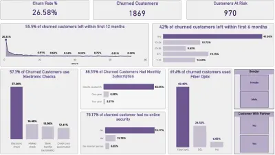 تحليل بيانات فقدان العملاء لشركات الاتصالات