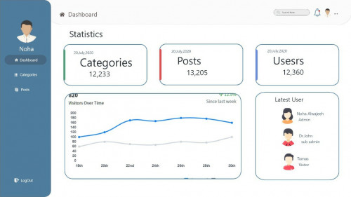 UI UX لوحة تحكم