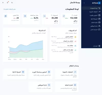 منصة إدارة موارد المؤسسات