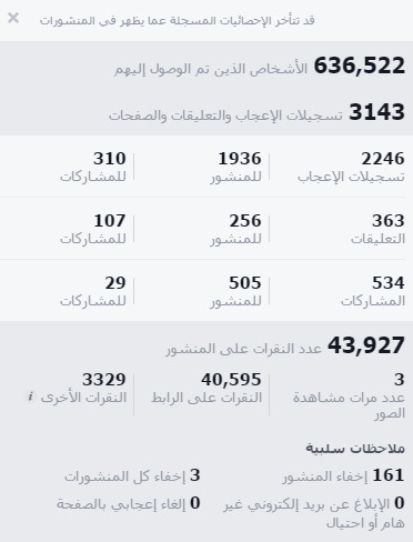 حملة إعلانية تسويقية على فيسبوك إحترافية.