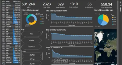 لوحة تحكم تفاعلية لتحليل المبيعات (Sales Analytics Dashboard) باستخدام  power bi