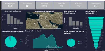 Dashboard لمؤشرات الأداء الرئيسية للموارد البشرية والمبيعات الجغرافية   Power BI