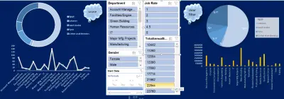 تصميم وحدة تفاعلية لتحليل التركيبة الوظيفية والرواتب (HR Job & Compensation Analysis Module) باستخدام Excel