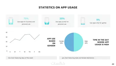 إنشاء لوحة معلومات لتحليل مجموعة البيانات Dashboard