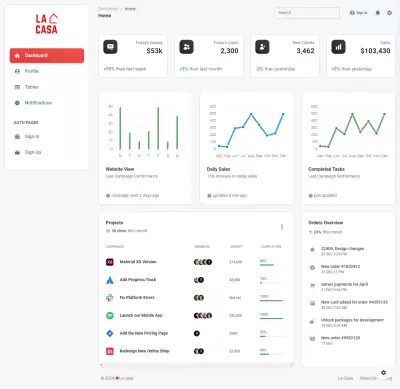 la casa dashboard