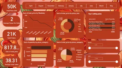pizza store sales analysis