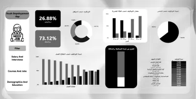 unemployment problem and solution dashboard