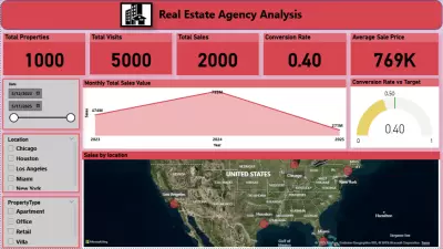 Real Estate Agency Analysis