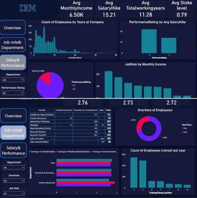Dashboard Craft