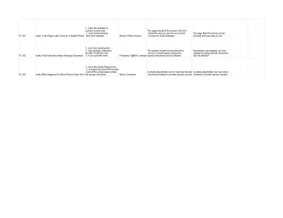 Manual Testing for Hotel Booking Website
