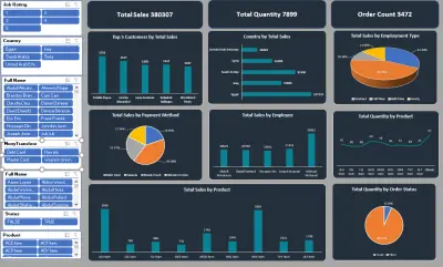 تحليل البيانات وعمل Dashboard احترافي (Excel / Power BI)