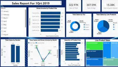 تنظيف بيانات Excel + إنشاء Dashboard تفاعلي باستخدام Power BI
