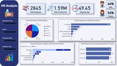 HR Analysis Dashboard