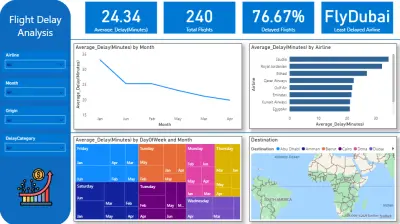 Flight Delay Analysis Dashboard