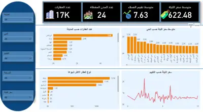 Saudi Property Rental Analytics