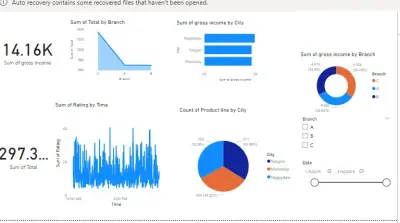 تحليل مبيعات سوبر ماركت باستخدام Power BI